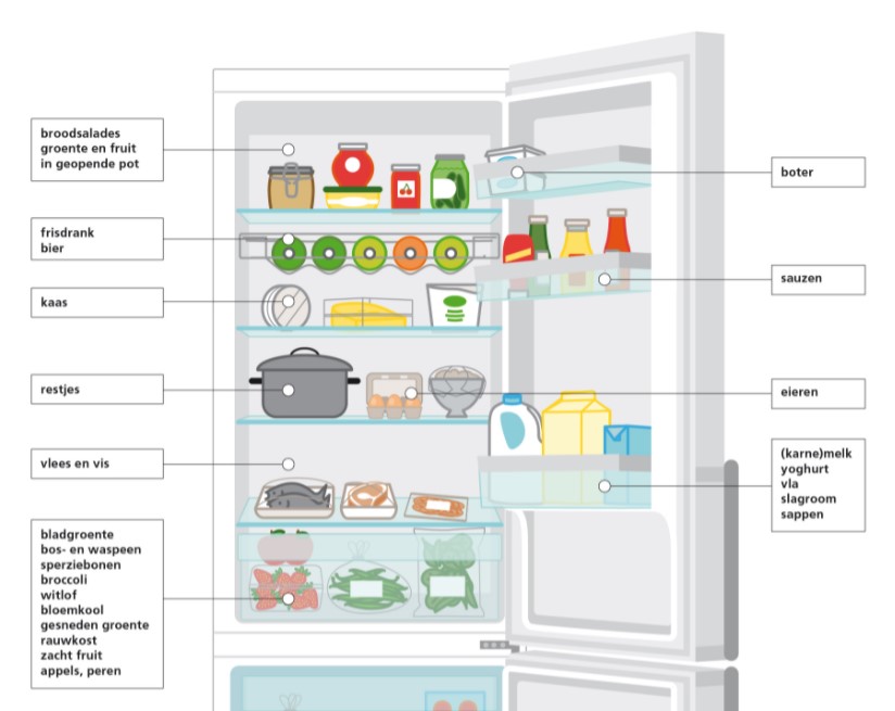 Chromatisch pasta bodem Je koelkast organizen met koelkast organizers | Stokado